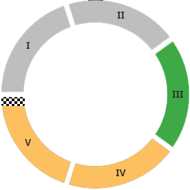 Парад Сноубордов